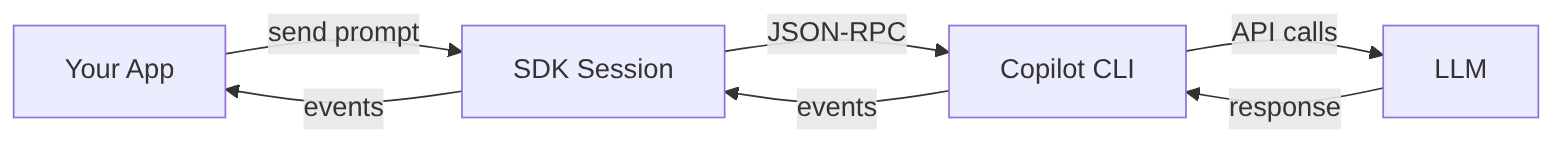 Diagrama: diagrama de grafo mostrando o processo descrito.