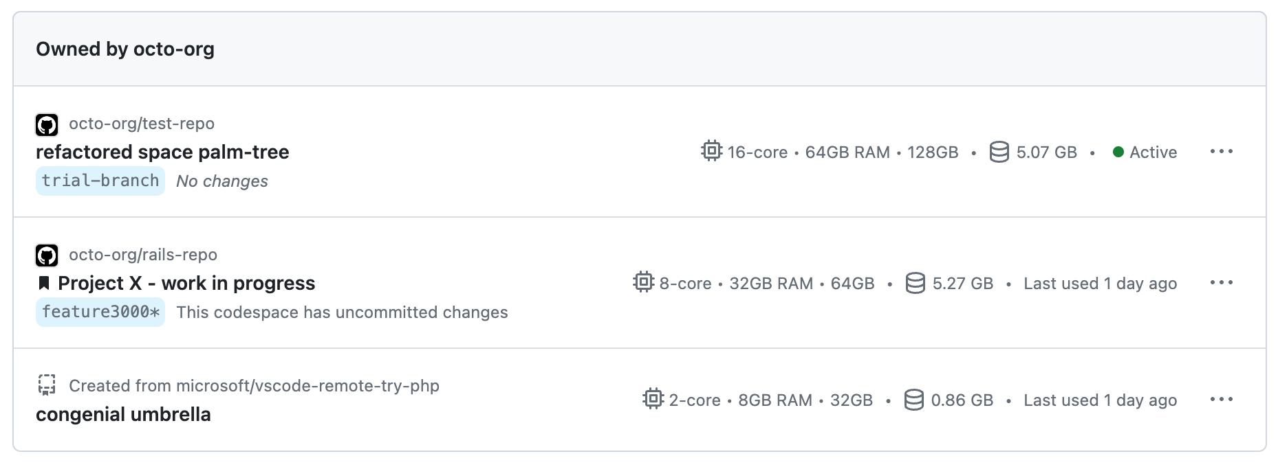 Screenshot of a list of three codespaces on the https://github.com/codespaces page."