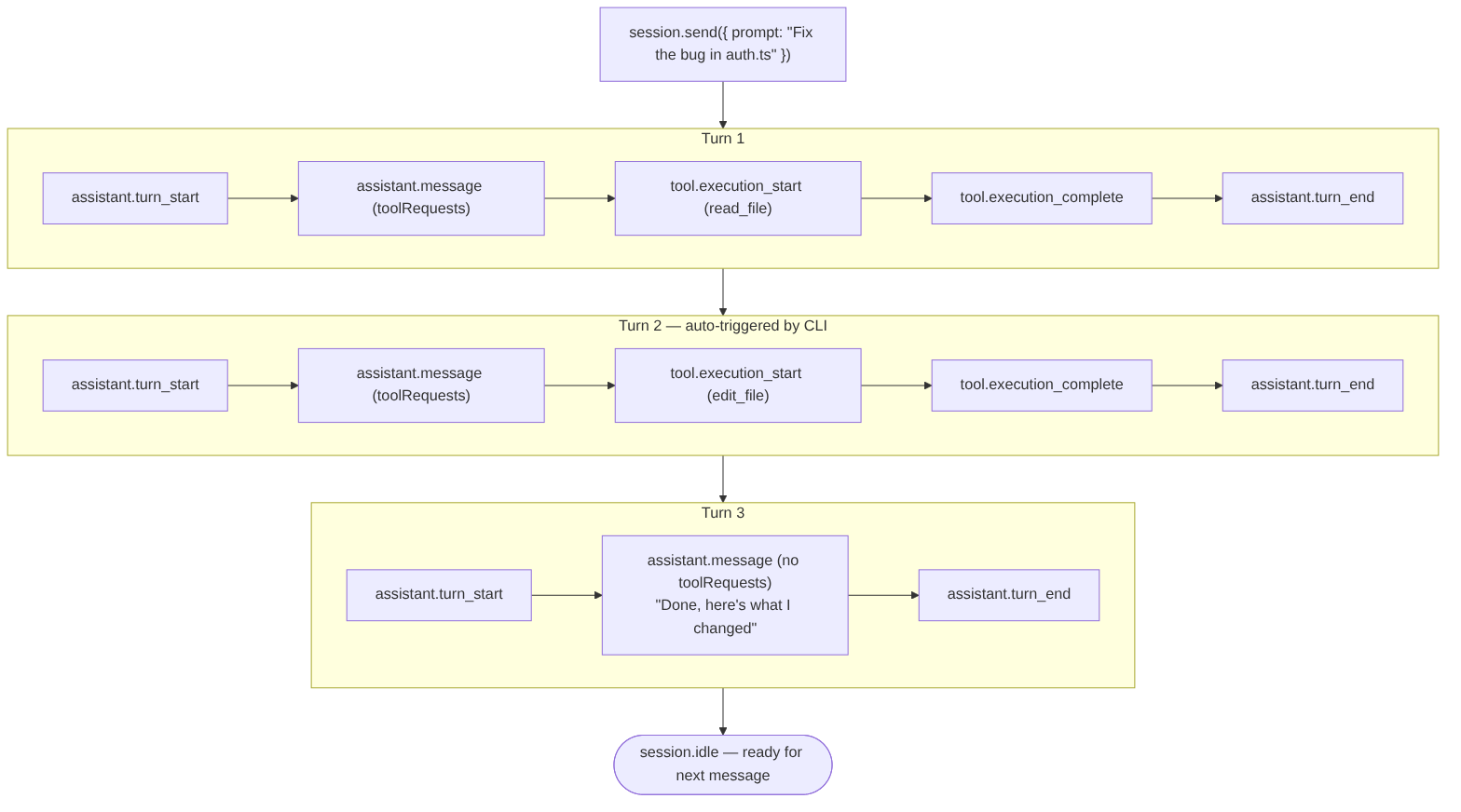 Diagrama: Fluxograma mostrando o processo descrito.