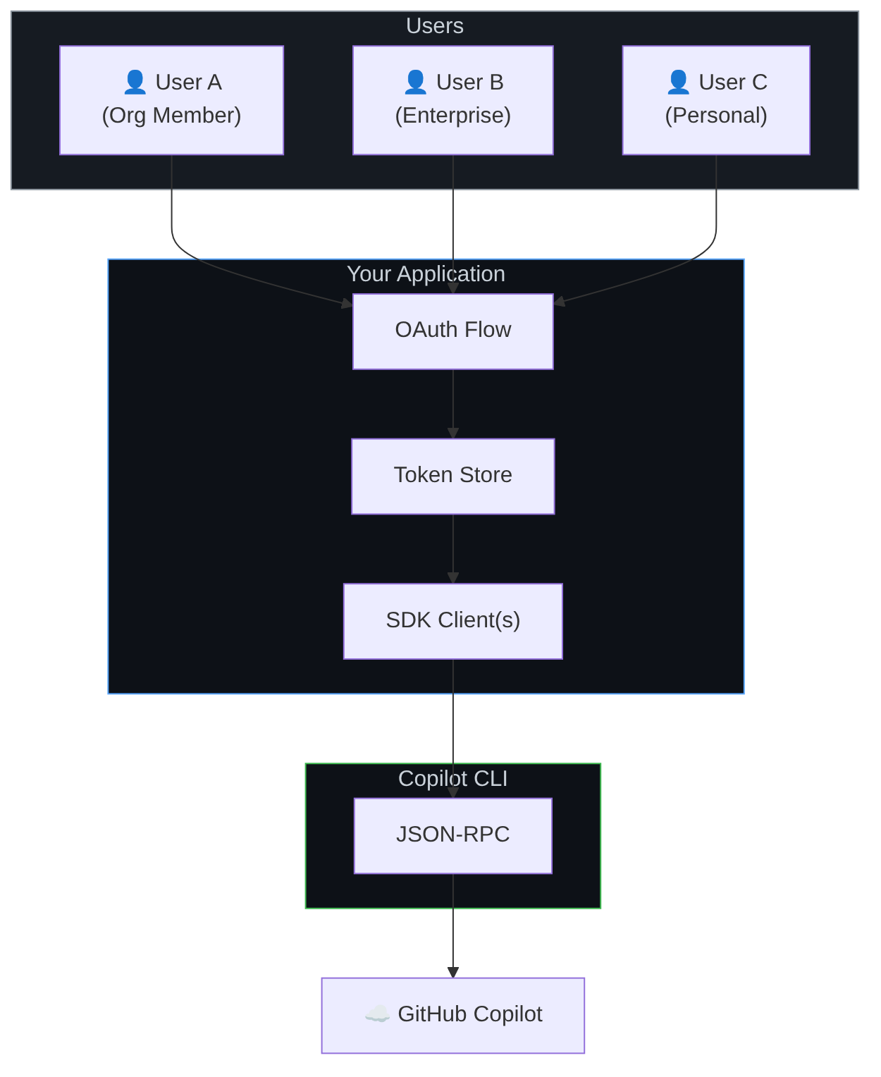 Diagrama: Diagrama de flujo que muestra el proceso descrito.