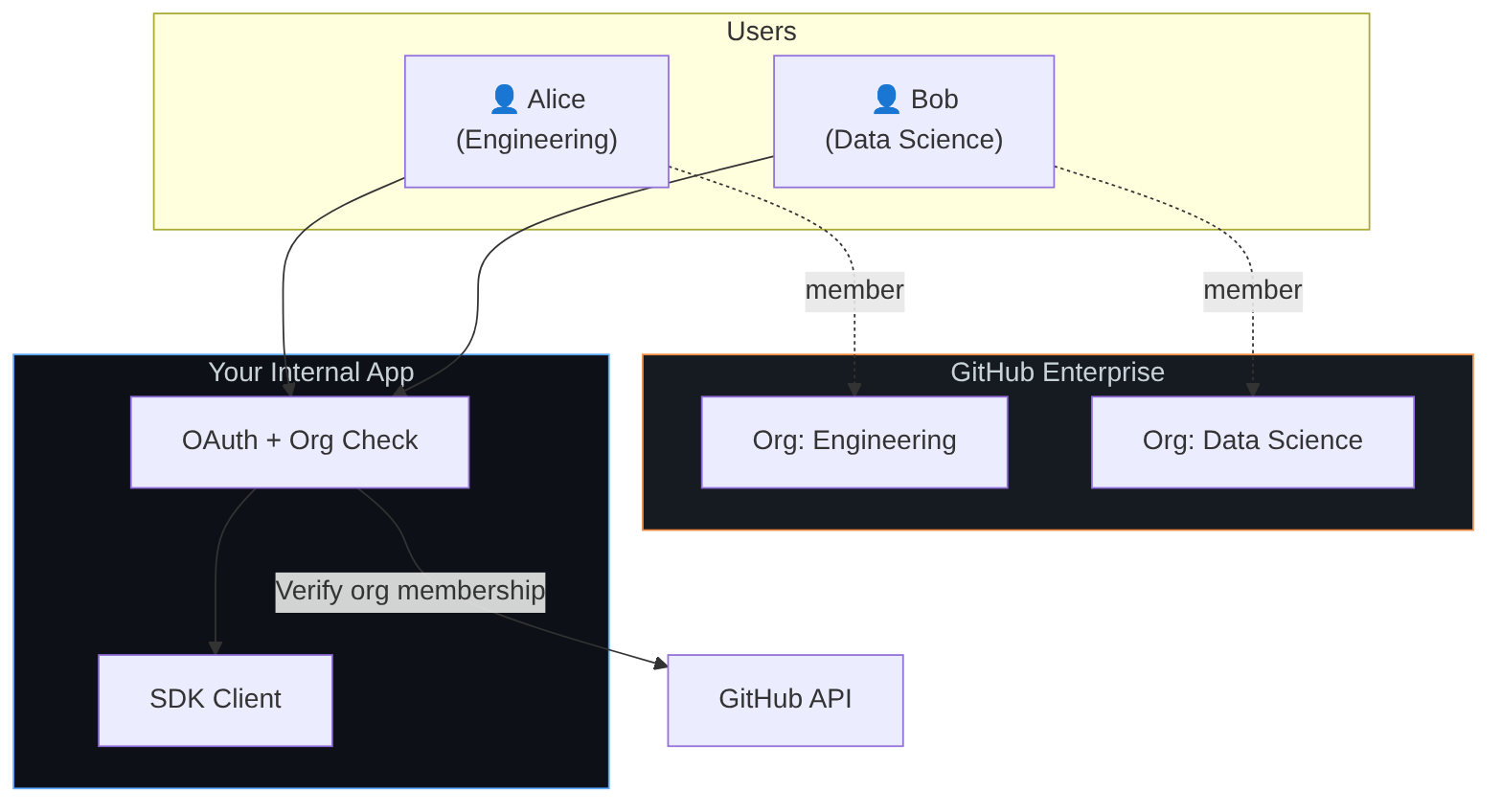 Diagrama: Diagrama de flujo que muestra el proceso descrito.