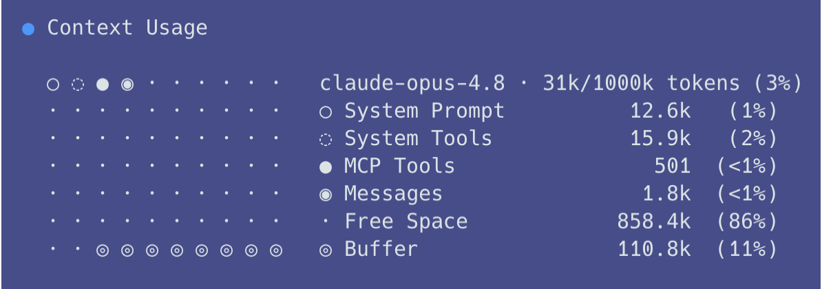 Screenshot der Ausgabe des CLI-Befehls "/context".